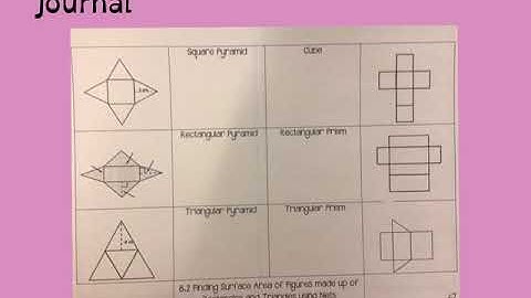 8.2 Surface Area of Prisms