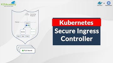 Ingress Controller Security Tutorial for Beginners | Kubernetes Tutorial | K21Academy