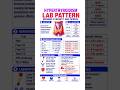 Hyperthyroidism Lab Pattern 🇺🇸🚨The thyroid clue doctors notice before symptoms become obvious