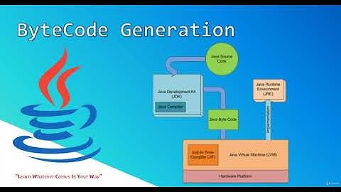 Java Tutorial for Beginners 2020 | Java ByteCode Generation | JVM