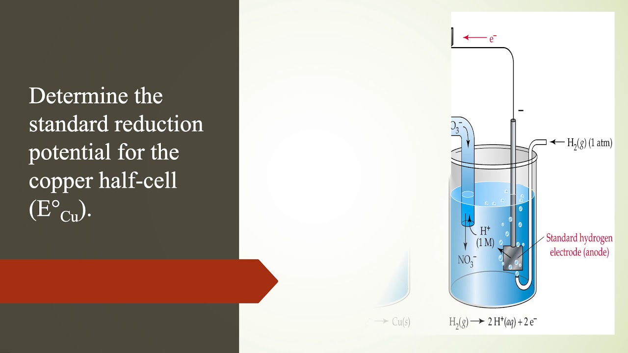 Explain how to determine the standard electrode potentials - YouTube