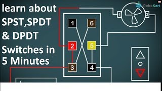 Learn About Switches Spst Spdt Dpdt Youtube Learn About Switches Spst Spdt Dpdt Youtube
