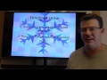 Weather Briefing - February 5, 2017  8 pm