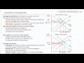 Forex - Spot/Forward rates and Calculation of Premium and ...