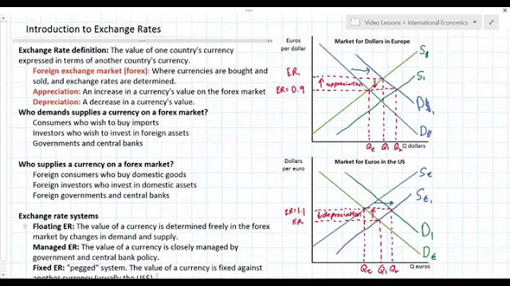 Introduction to Exchange Rates and Forex Markets - DayDayNews