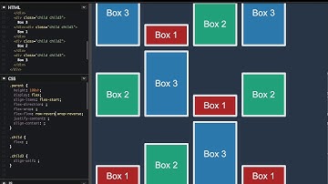 flex-flow on Flexbox
