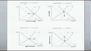 supply and demand curve shift