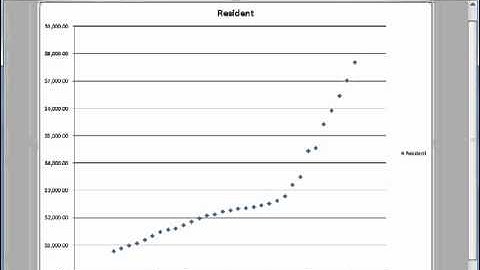 Scatter Plots in Excel