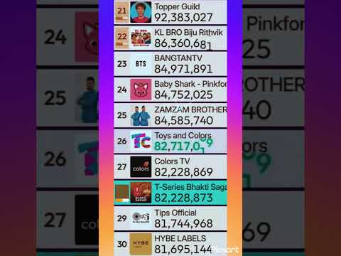 (#28) TSBS passes (#27) Colors TV in subscribers! Live by; @chMDM