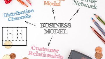 Mastering the Business Model Canvas: A Key to Startup Success (2 Minutes)