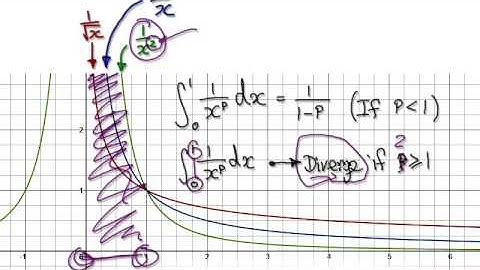 Video 2433 - Summary so far - Improper Integrals - Part 2/2