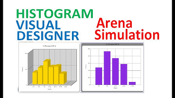 Arena Visual Designer Arena Simulation Dashboard Histograms