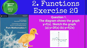 The diagram shows the graph y=f(x). Sketch the graph (a) y=3f(x) (b) y=f(2x)