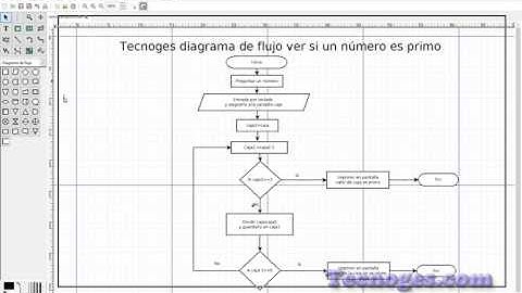 Pseudocodigo y diagramas de flujo