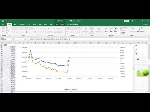 2020.7.27(第108期 下）期货实盘交易分享 补发今年以来4个月的权益曲线，累死累活终于不亏了，呵呵。