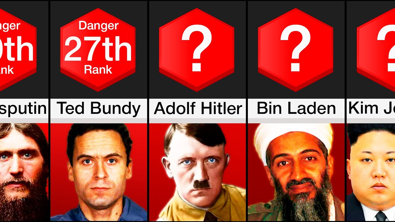 Comparison Most Dangerous People In History Youtube