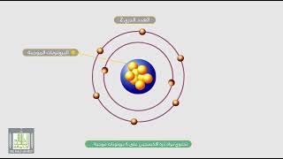 ما هو العدد الذري ؟ - كيمياء