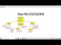 Collection Framework Part-3 Lecture 56 JAVA FULL STACK COURSE DAY 56