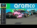 F2 Sprint Race Highlights | 2026 Spanish Grand Prix