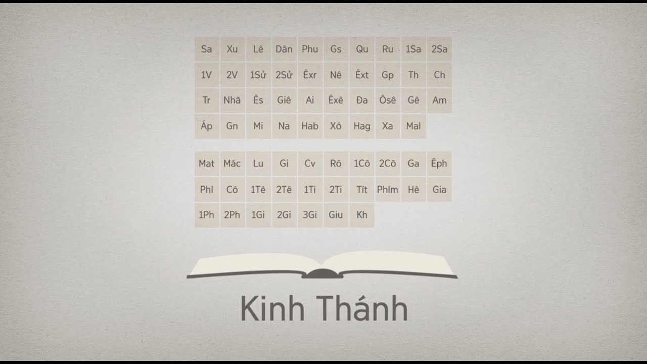Outline Video TÓM TẮT CÁC SÁCH CỰU ƯỚC TRONG SÁCH KINH THÁNH