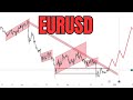 EURUSD technical chart analysis for upcoming week #eur #usd #eurusd