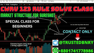 CWRV 1 2 3 rule assignment solving class of my student special topic for beginners in binary trading