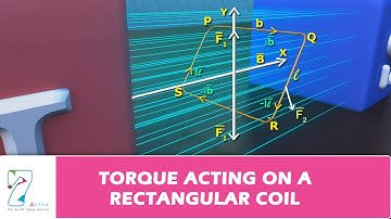 TORQUE ACTING ON A RECTANGULAR COIL