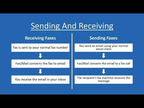 Fax2Mail User Training