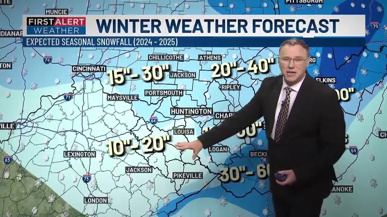 Winter Weather Special (8) - YouTube