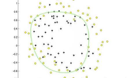 Regularized Logistic Regression using Gradient Descent