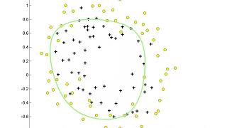 Regularized Logistic Regression using Gradient Descent