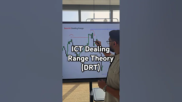 How to find the ICT Dealing Range - Simple Explanation #trading #forex #stockmarket #tradingstrategy
