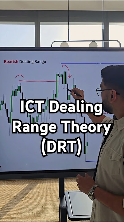 How to find the ICT Dealing Range - Simple Explanation #trading #forex #stockmarket #tradingstrategy