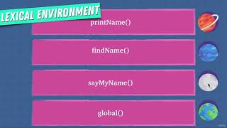 JavaScript Adv Concepts Foundation II 0303 Lexical Environment