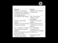 Difference between memory and storage notes#computerfundamental #notes#computerbasic #computernotes