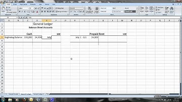 Accounting Adjusting Entry