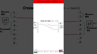 “Ethernet Cable Pinout: Straight-Through vs Crossover Explained”
