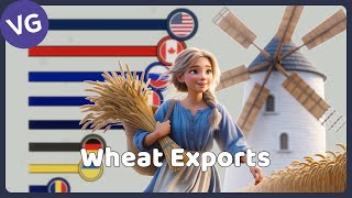 The Largest Wheat Exporters in the World