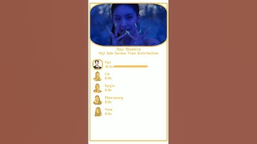 Itzy (Yeji): Cheshire/Solo Screen Time Distribution