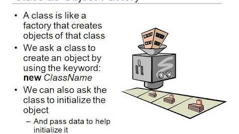 Intro Objects Classes Methods Alice Summer Institute for Computing Education