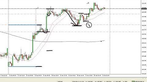 simple trend trading   trailing stop