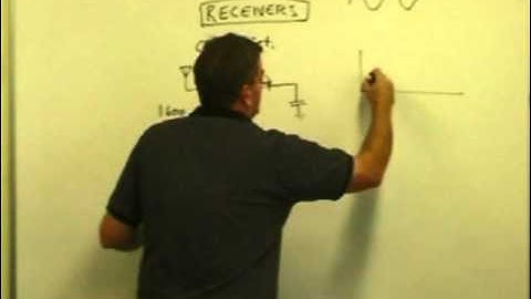 16 17 Receiver Theory and Block Diagrams