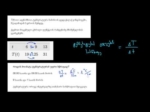 ამოცანა ცვლილების საშუალო სიჩქარეზე: ცხრილი