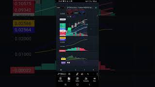 Troll Short Idea 07082025