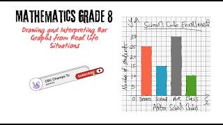 Mathematics Grade 8: Drawing and Interpreting Bar Graphs from Real Life Situations
