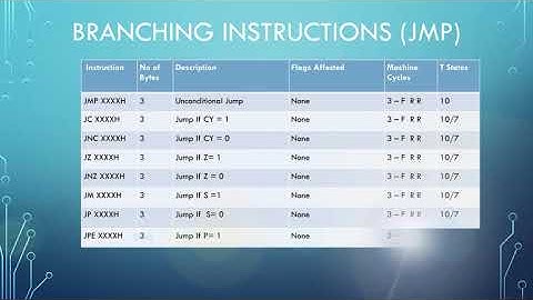 Assemble language programming Examples Part-1