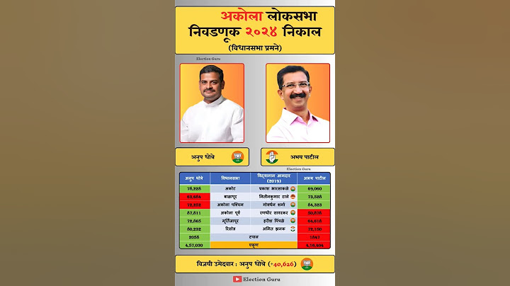 Akola Lok Sabha election 2024 result. #akola #loksabha #election #result