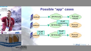 Tutorial: IPv6-only transition demo
