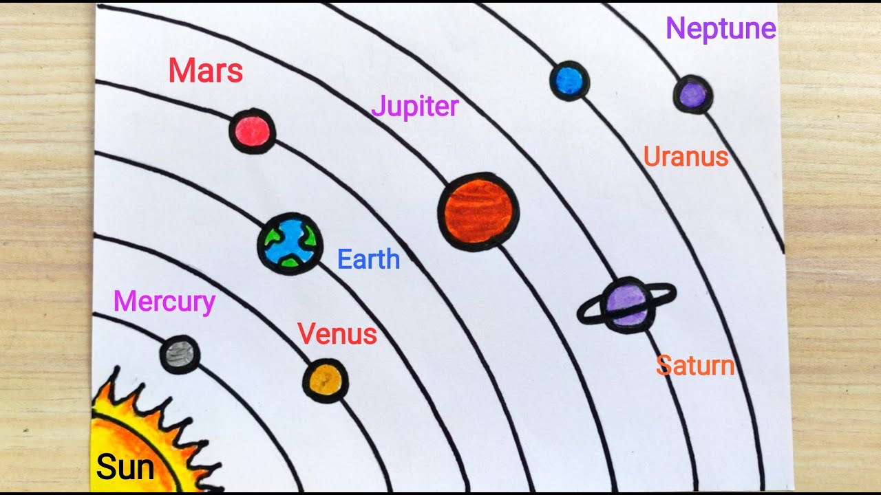 easy to draw the planets