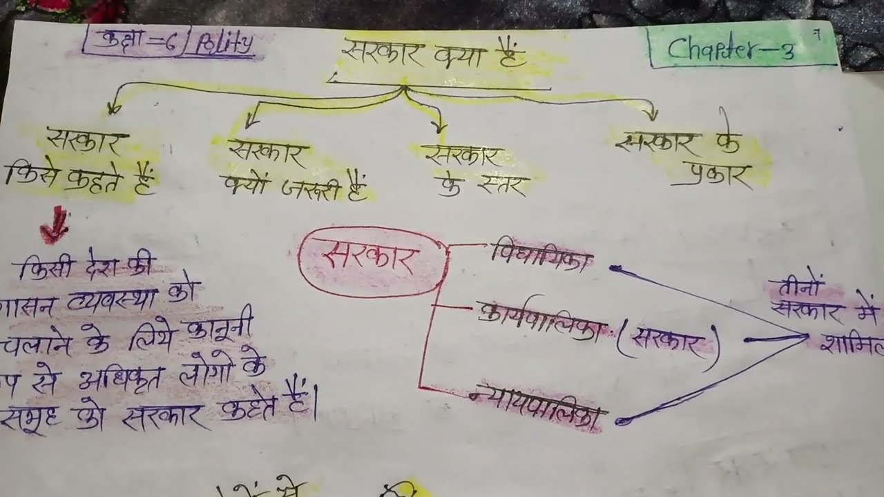 Class-6th Polity( Chapter-3)सरकार क्या है |One Shot Revision💯2026